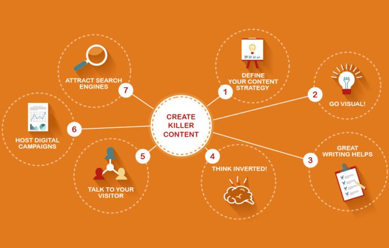 Content Marketing Strategy